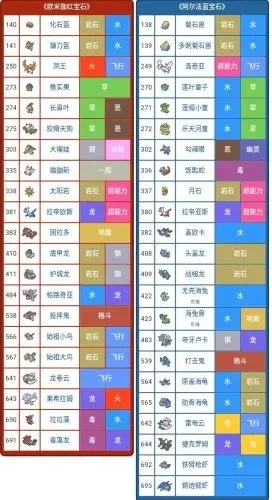 口袋妖怪心金版技能表详解及获取攻略