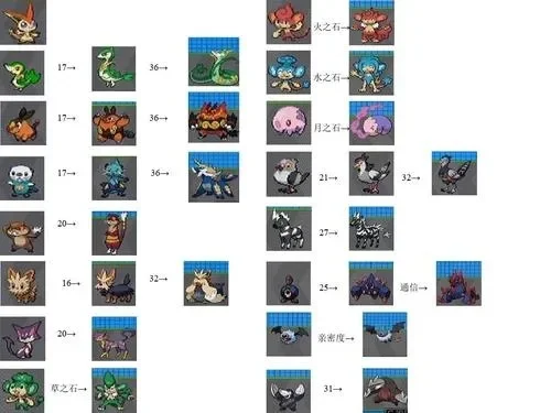 口袋妖怪黑白合众地区全精灵分布详览