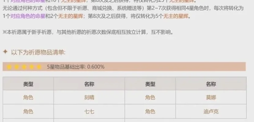 《原神》抽卡技巧：提升角色获取概率攻略