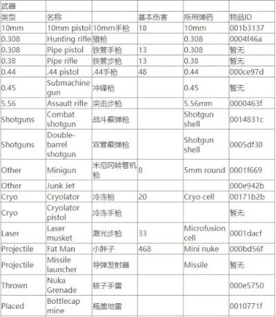 《辐射4》控制台物品代码大全及使用指南