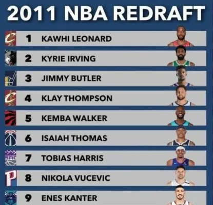 NBA 2K22选秀攻略：打造篮球明星，提升选秀排名技巧