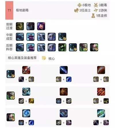 《云顶之弈》新英雄装备攻略：合成搭配技巧解析