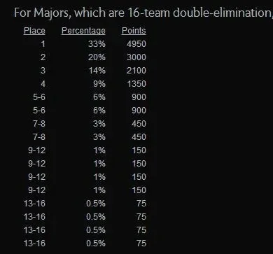 Dota2 Ti9参赛攻略：赛事规则、队伍准备与心态调整