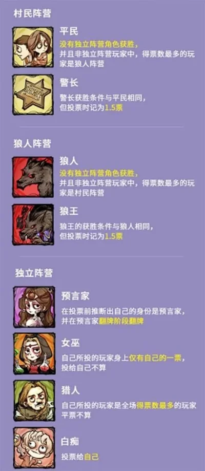6人狼人杀攻略：角色玩法与阵容策略解析