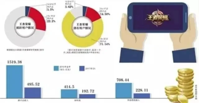 《王者荣耀》玩家体验下滑：内容单一、竞争饱和、社交变迁与游戏机制问题