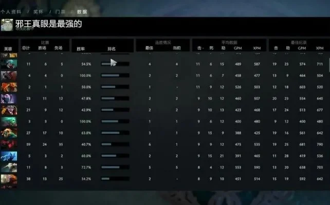 Dota 2服务器选择指南：地理位置、玩家数量、版本更新、网络质量与个性化推荐
