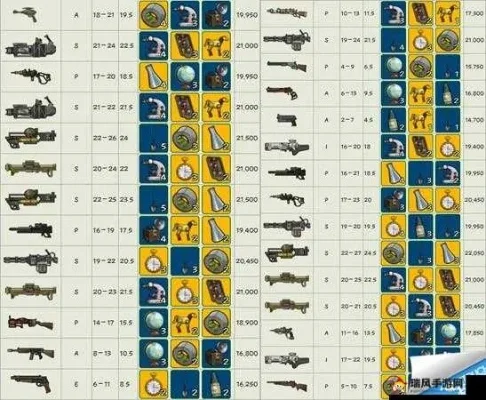 辐射4武器获取攻略大全