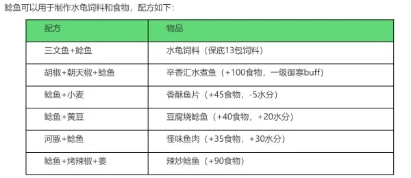 《创造与魔法》钓鱼攻略：鱼饵制作全解析及选择技巧