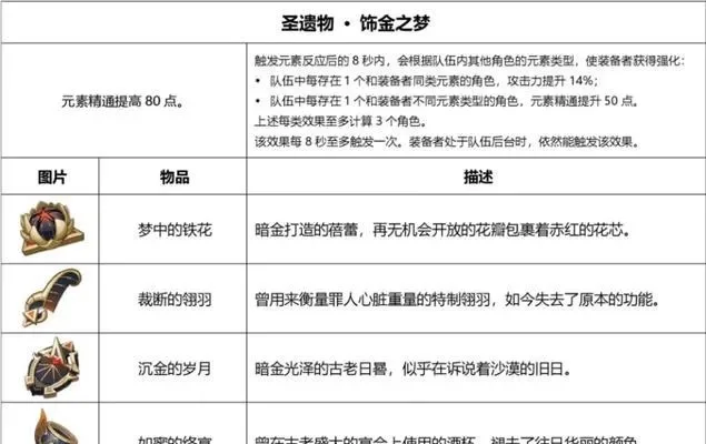 《原神》攻击力提升攻略：角色技能、武器圣遗物、食物增益全方位解析