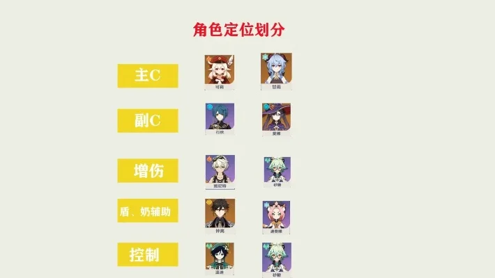《原神》角色培养全攻略：高效提升战斗力，优化队伍搭配