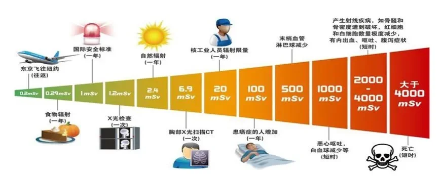 4G网络辐射水平解析：安全标准内对人体无害