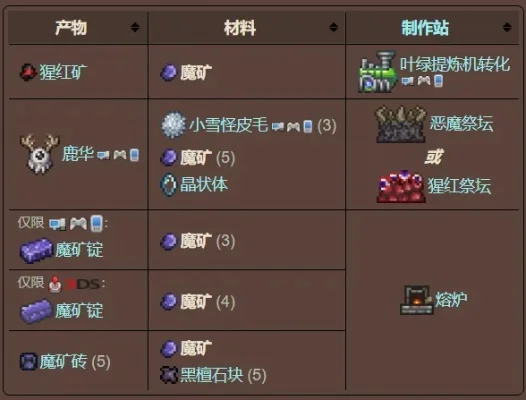 《泰拉瑞亚》魔矿锭获取与合成攻略