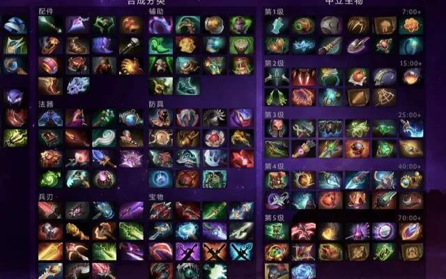 DOTA2凌霜盛典英雄出装攻略：力量、敏捷、智力英雄组合与装备推荐