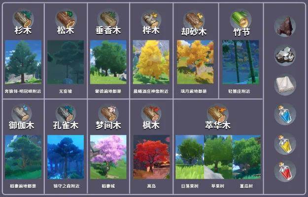 《原神》木材采集与加工全攻略