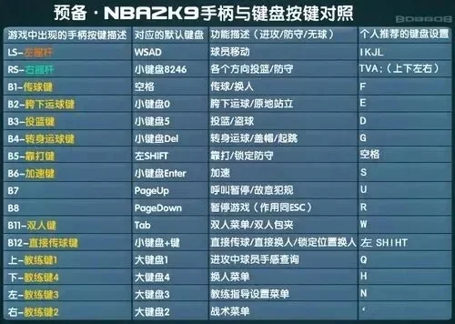 NBA2K22游戏手柄推荐：人体工学、无线操作、性价比之选