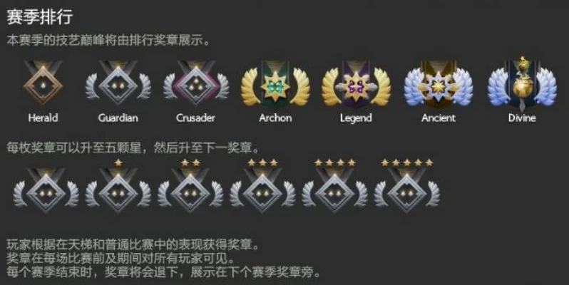 DOTA2段位升级攻略：赢局升星，7段位详解及注意事项