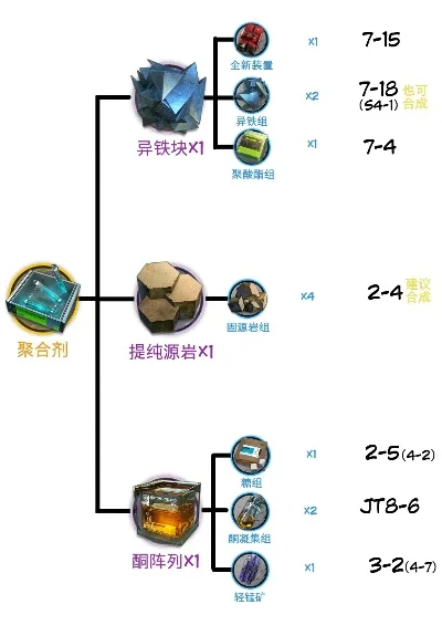 T3合成材料与制作流程解析