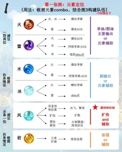 《原神》元素战斗攻略：火雷冰组合技巧与克制关系