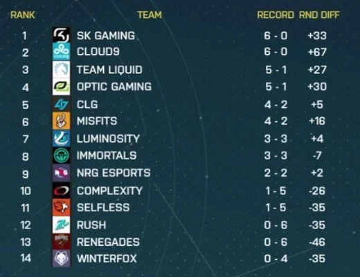 CSGO比赛规则详解：回合制、加时赛、地图选择与经济系统