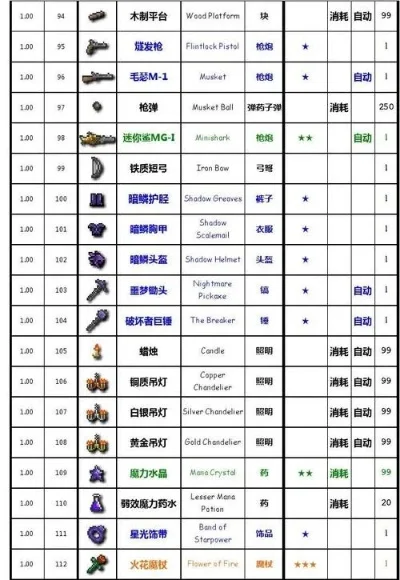 《泰拉瑞亚》攻略：轻松制作丛林裤及套装属性