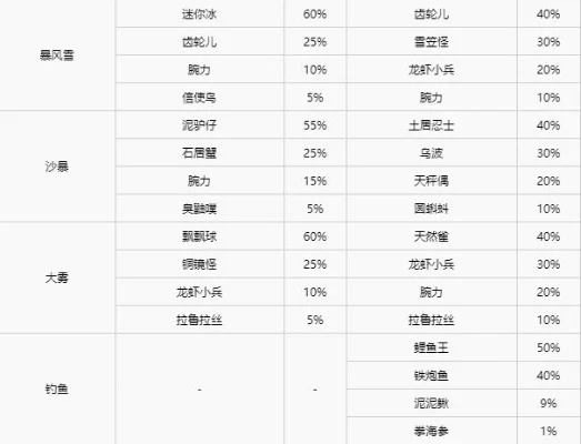 《精灵宝可梦剑盾》道具收集攻略：进化石、装备、特殊道具全解析