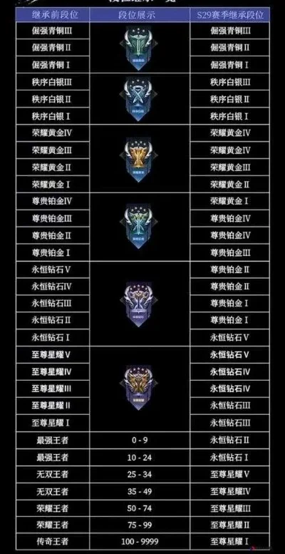《王者荣耀》新赛季段位继承规则详解及影响
