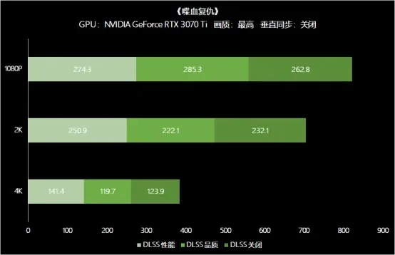 NVIDIA RTX 3060对比AMD RX 6600 XT显卡性能评测及选购建议