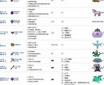 《泰拉瑞亚》坐骑获取与召唤指南