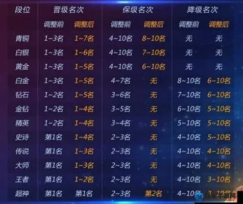 《球球大作战》荣耀局攻略：段位提升+模式技巧赢荣誉