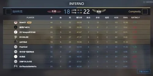 CS：GO胜率飙升！快速刷新战绩攻略