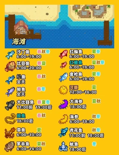 《星露谷物语》春季夏季雨天钓鳗鱼攻略：海边、葡萄园湖、煤矿山脚位置及技巧