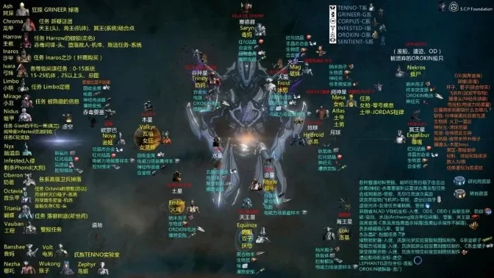 《星际战甲》高效资源获取攻略全解析