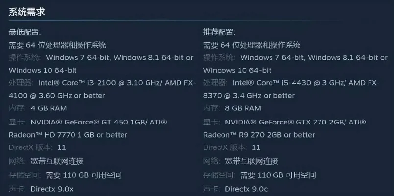 NBA 2K22笔记本配置攻略：CPU、内存、显卡及系统要求