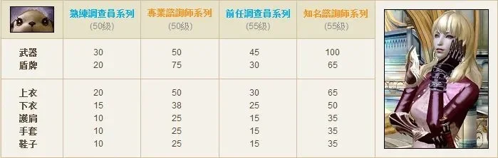 《永恒之塔》角色身高调整攻略：外形变更券获取与使用