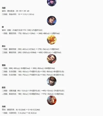 《王者荣耀》阵容搭配攻略：光暗爆发、均衡、速攻、多系平衡四大流派解析