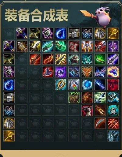 《云顶之弈》抢装备技巧：快速进圈抢装攻略