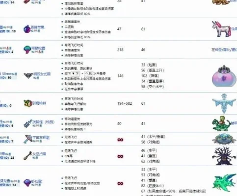 《泰拉瑞亚》凝胶水晶获取攻略：挖掘、召唤、击败与合成四方法