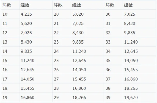 138级跑环攻略：低成本提升方法详解及技巧
