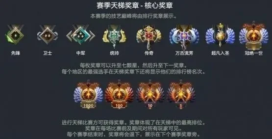 DOTA2天梯参赛攻略：等级要求、积分匹配及问题解决