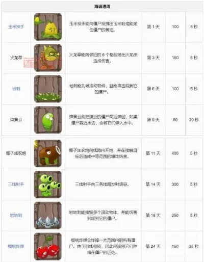 《植物大战僵尸2》攻略大全：通关秘籍与关卡植物搭配