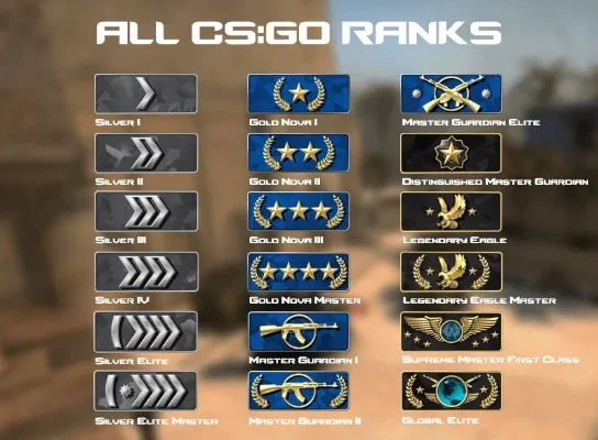 CSGO头衔获取途径：任务、战队、成就、社区指南