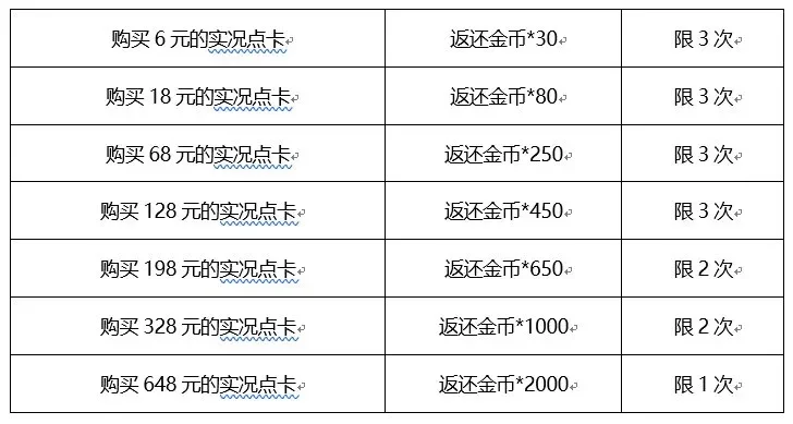 《最终幻想14》收费模式解析：点卡、月卡、季卡计费及充值奖励