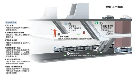 地铁紧急逃生指南：熟悉框架位置，正确使用确保安全