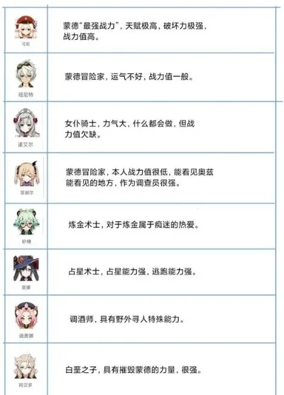 原神新手攻略：体力分配技巧助你高效游戏
