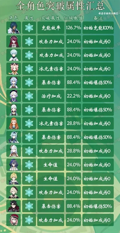 原神角色突破攻略：详解条件、属性提升与元素共鸣