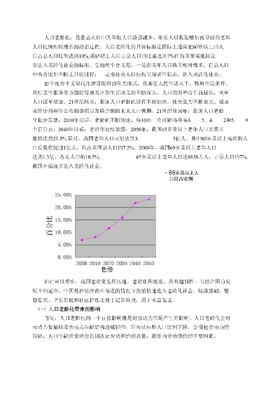 促进城市老龄化缓解策略与实施