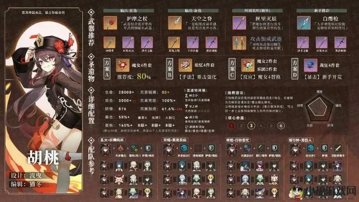 原神胡桃攻略：五星武器、圣遗物搭配、技能升级与队伍搭配全解析