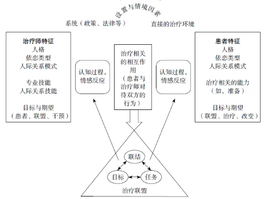天使治疗力提升攻略：技能运用、走位意识与团队协作