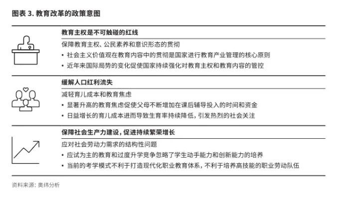 城市教育水平提升策略：多维度优化教育公平与效率