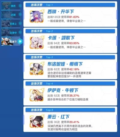 崩坏3圣殿挑战阵容配置与攻略